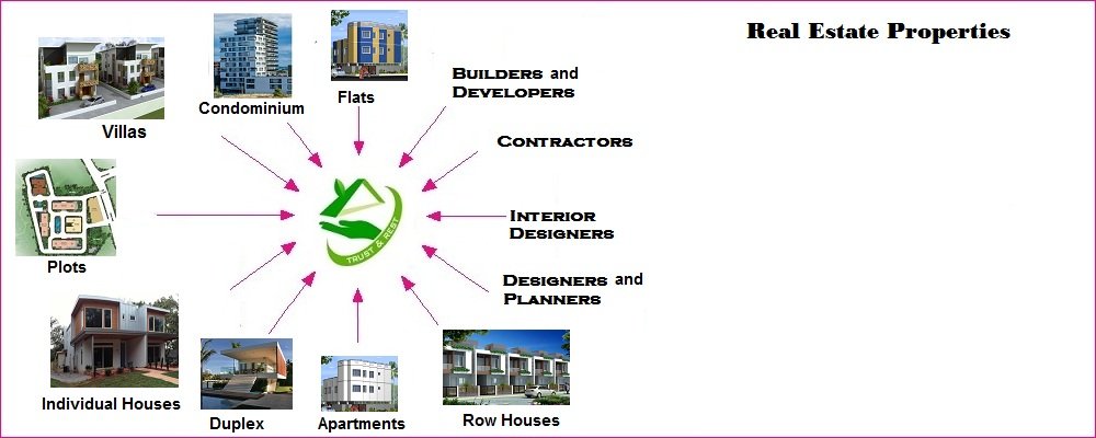 Real Estates
